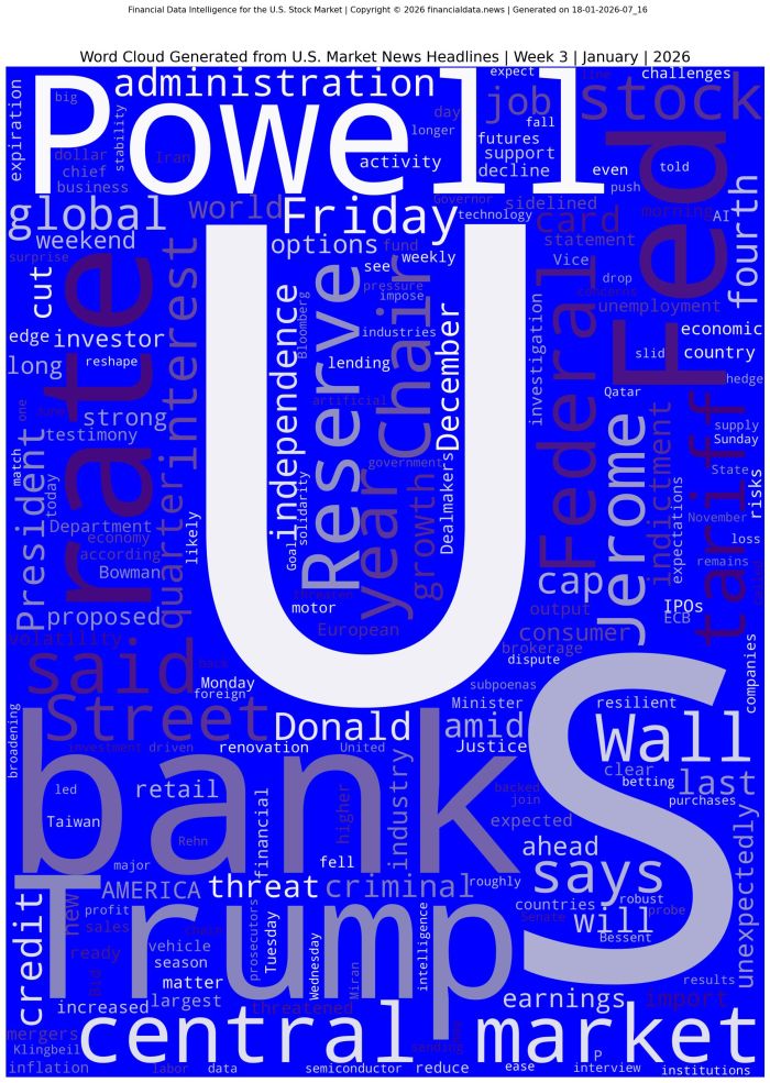 Word Cloud