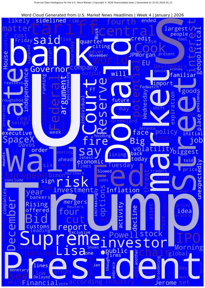 Word Cloud